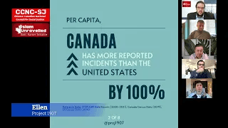 Infographic stating Canada has 100% more reported incidents per capita than the United States.